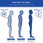 A diagram of a man's body showcasing the Kedley Posture Corrector